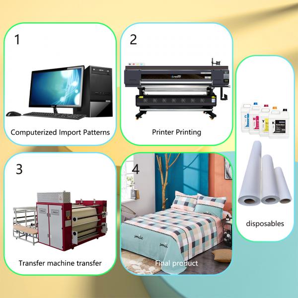 Quality High speed Fabric Digital Sublimation Printing with 4 I3200A1printheads 1900mm for sale