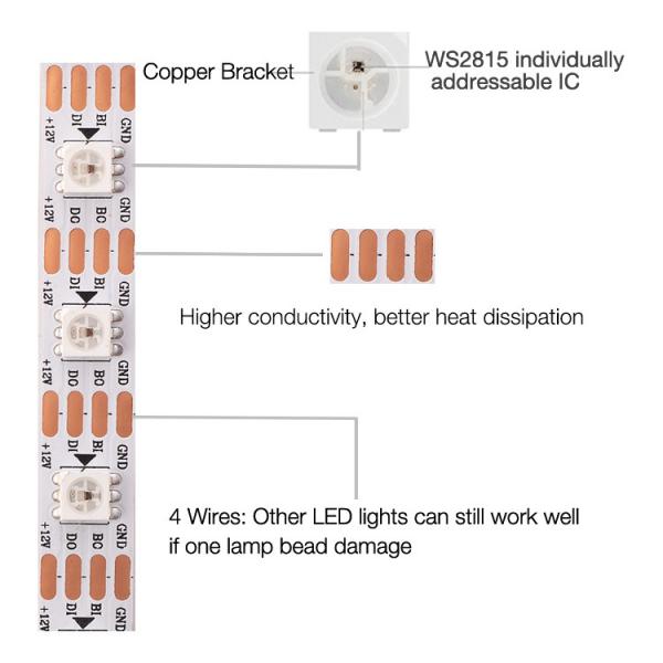 Quality DC12V WS2815 RGBIC LED Pixel Strip Light Individually Addressable For Residentia for sale