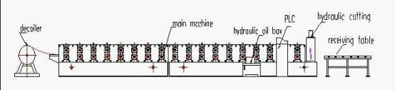 Double Decking Roofing Sheet Forming Machine with hydraulic motor control