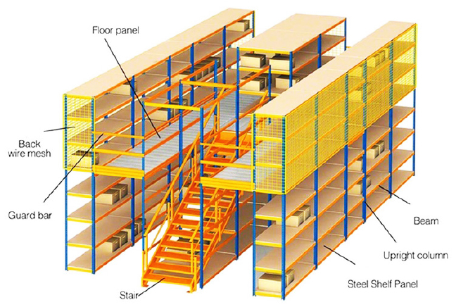 Mezzanine storage system Warehouse Storage Rack