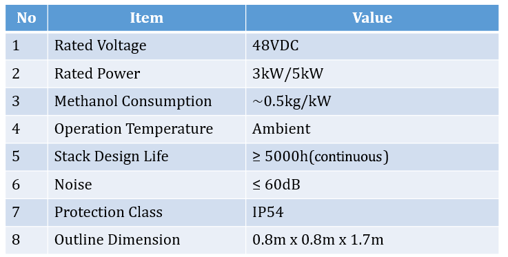 3kW Hydrogen UPS Reliable Long-run Backup Power System Light Weight