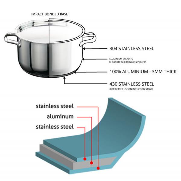 Quality Automatic Cookware Production Machine For Kitchenware Making ISO Certified for sale