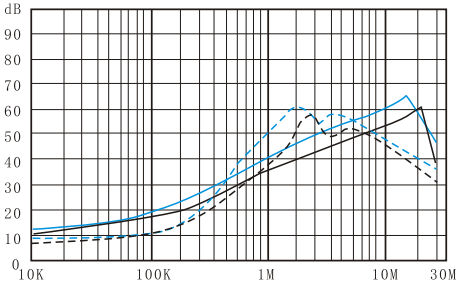 DBA4-20ADBA4-30A differential mode.png