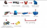 China Gravity Separation Plant Ball Mill Concentrator Ore Dressing Equipment factory