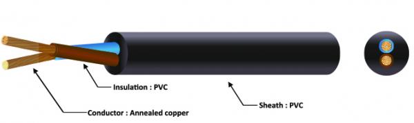 Construction of H05VV-F Cable