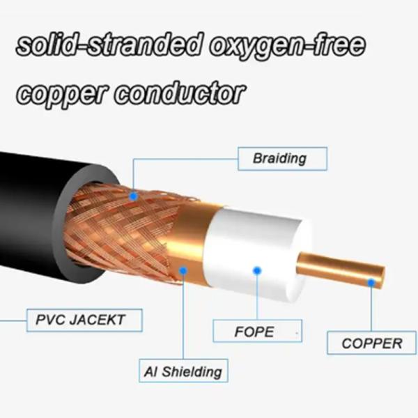 50cm 50 Ohm 3G HD-SDI Coax Video Cable – RG179 BNC To BNC For Camera
