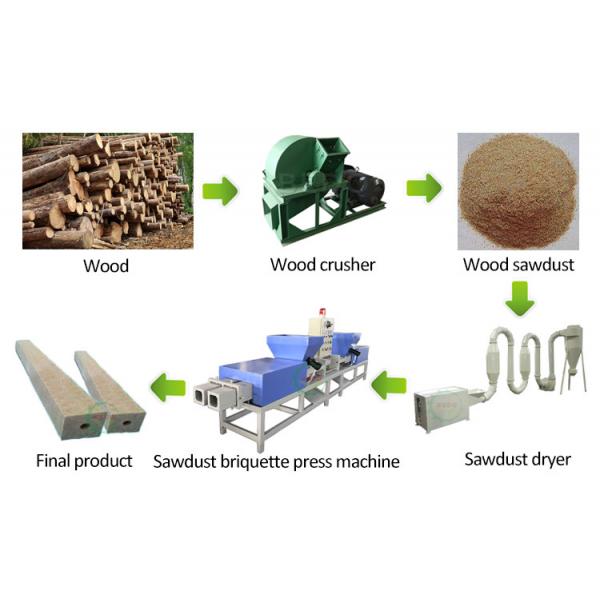 Quality 380V Wood Shavings Sawdust Euro Pallet Block Making Machine 3-5MPa for sale