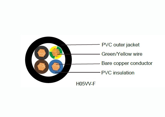 Quality H05VV-F Multi Core Flexible Electrical Wire , Fine Copper Conductor Stranded PVC for sale