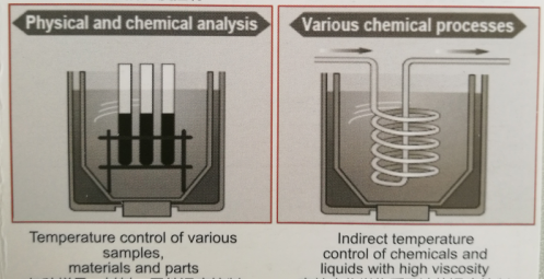 Thermoelectric Bath for cooling