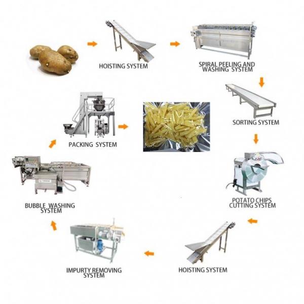 Quality Automatic Potato Processing Machine Potato Starch Production Equipment for sale