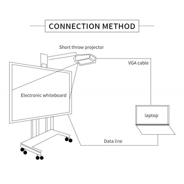 Quality IR Technology Smart Interactive Whiteboard Online Teaching 82'' for sale