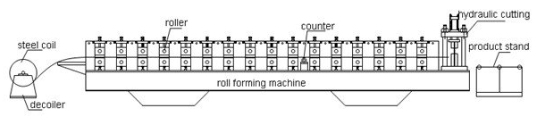 Down Spout Roll Forming Machine Aluminium Square And Round Rain