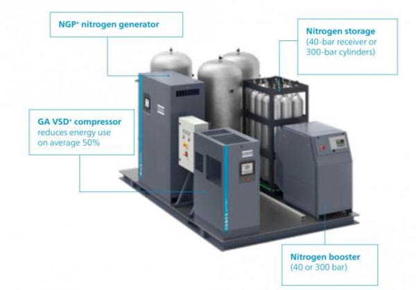 950kg Weight High Purity Oxygen Generator Atlas Copco OGP 14  ISO Certificate 1