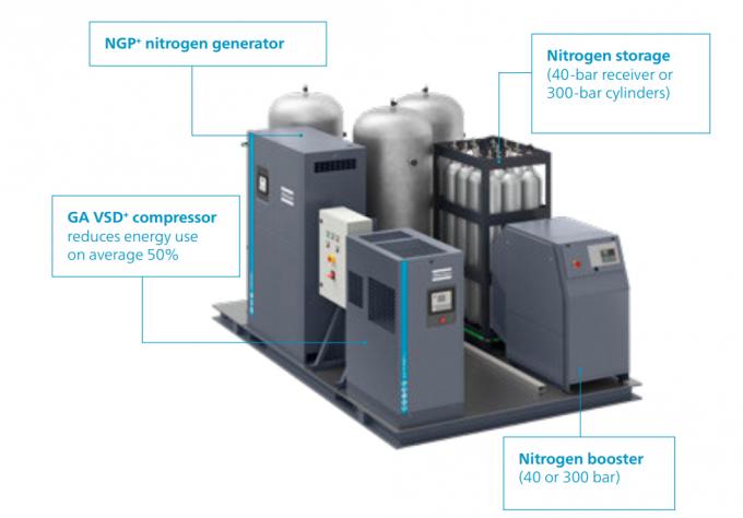 Purity 97% 96% Atlas Copco Nitrogen , On Site Nitrogen Generator 445kg Weight 2