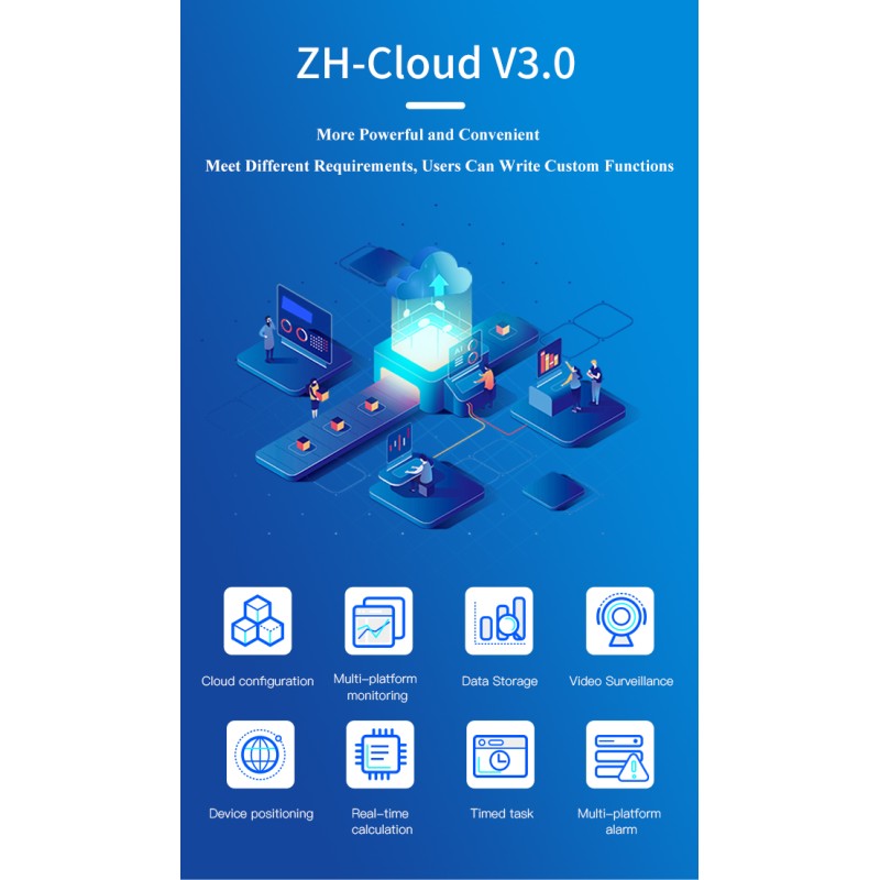 Device Management IOT Router Platform Remote Control Real Time ...