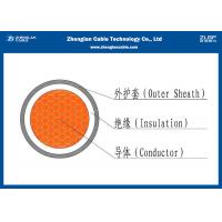 China 0.6/1KV Low Voltage Single core Power Cable (Unarmoured) , PVC Insulated Cable according to IEC 60502-1 factory