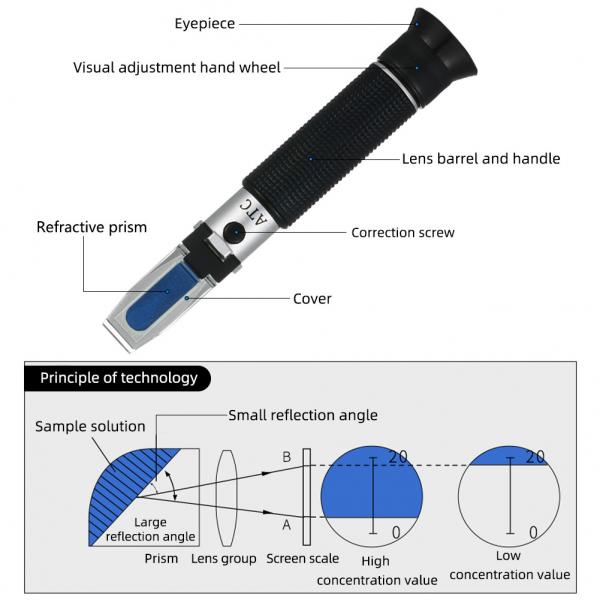 Quality YieryiHand held 0-80% Alcohol Refractometer ATC Spirits Tester Alcoholometer for sale