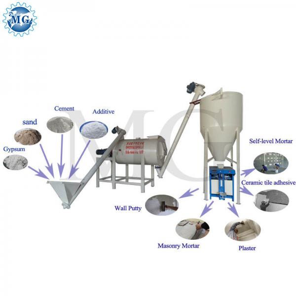 Quality 440V Dry Mortar Mix Machine With Ribbon Mixer Simple 35KW for sale