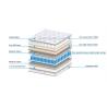 China LPM-2 Pocket spring mattresses with rebound foam, stretch knit fabric,mattress in a box. factory