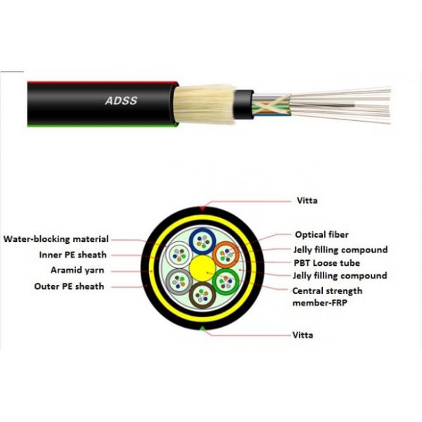 Quality Double Jacket Multi Core G657A2 ADSS Loose Tube Fiber Optic Cable With Excellent AT Performance for sale