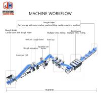 China 3000 To 4000pcs/H Puff Pastry Dough Sheeter Laminating  Machine Production Line factory