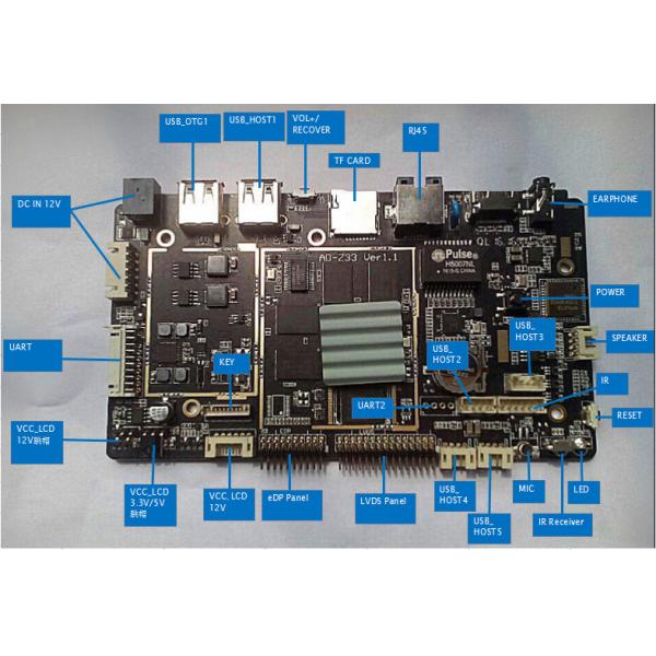 Quality 2GB 4GB RAM Mini Computer Board , EDP LVDS 10/100/1000M Ethernet Microcontroller Board for sale