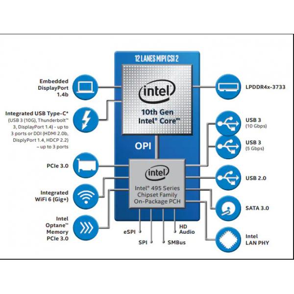 Quality 4 Cores 4.2GHz CPU Central Processing Unit Intel Core I5-10210U for sale