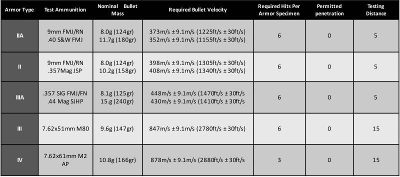 The Bulletproof Steel Nij III IV Armor Ballistic Insert Plate Bulletproof Plates