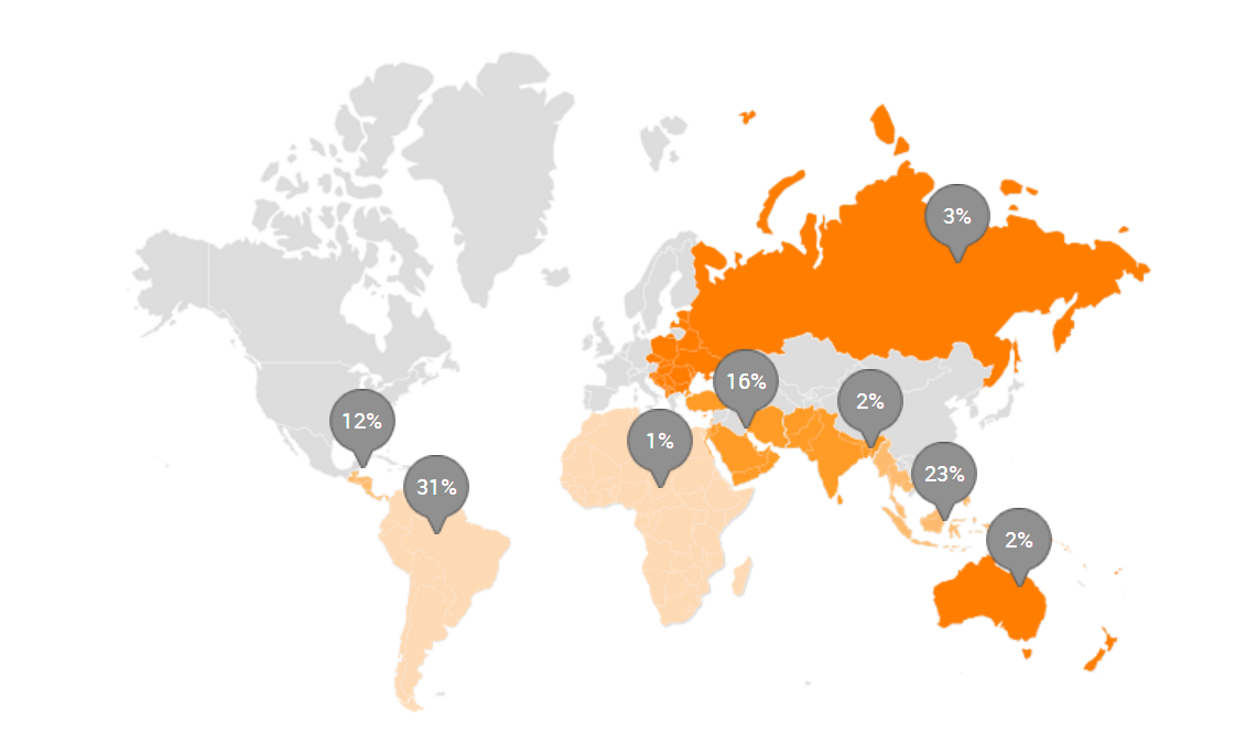 simco holdings limited