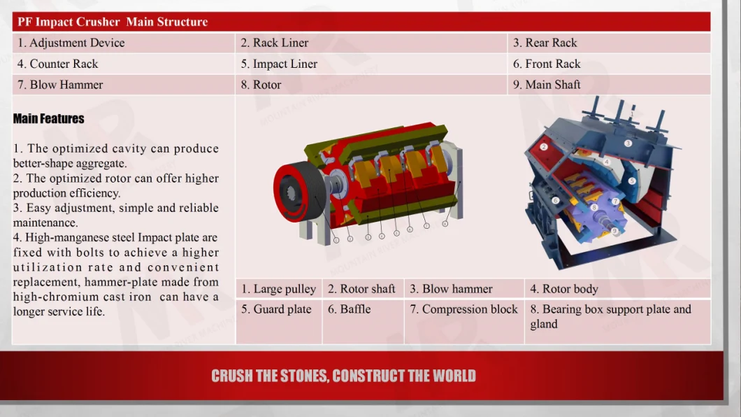 Stone Crusher Mining Machine The Most Hot-Sale High Quality Quarry Fine Crushing Impact Crusher