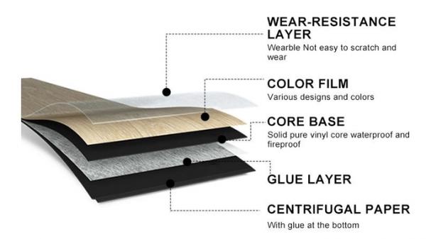 Customizable Vinyl Floor Wear Layer Manufacturers for Vinyl floor Surface protection 0