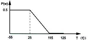 NTC Thermistor Decreasing Power Consumption Curve