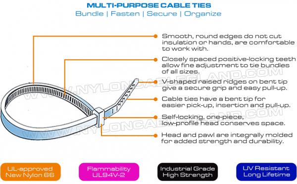 Industrial Strength Multi-Purpose Nylon Self-locking Cable Zip Ties with CE, ROHS, REACH, UV