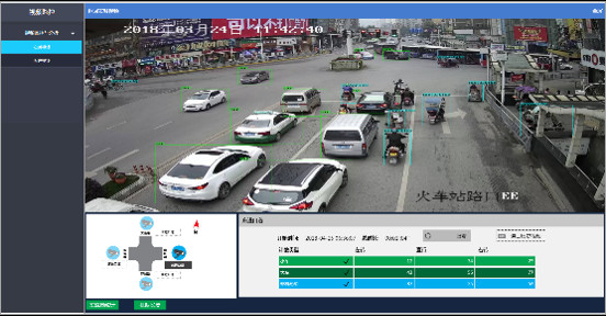 China AI Intelligent Traffic Big Data Structured Video Anti - Terrorism Security factory