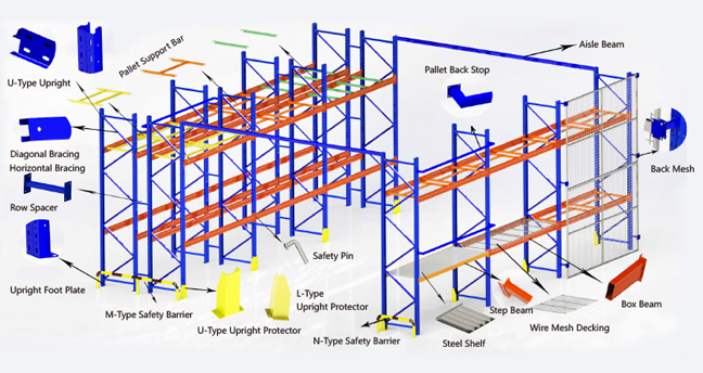 Heavy Duty Pallet Rack