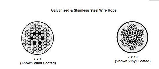 Quality Galvanized / Stainless Steel Wire Rope 7x7 7x19 for sale