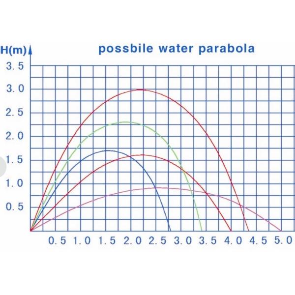 Quality 4m Distance 10000 L/H 20mm Laminar Fountain Nozzle for sale