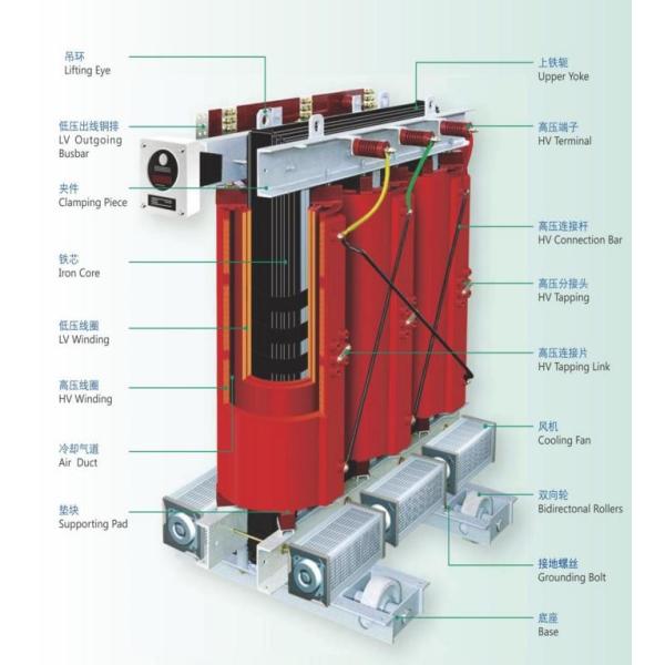 Quality 35kV IP23 Dry Type Distribution Transformer Dry Cell Transformer for outdoor for sale