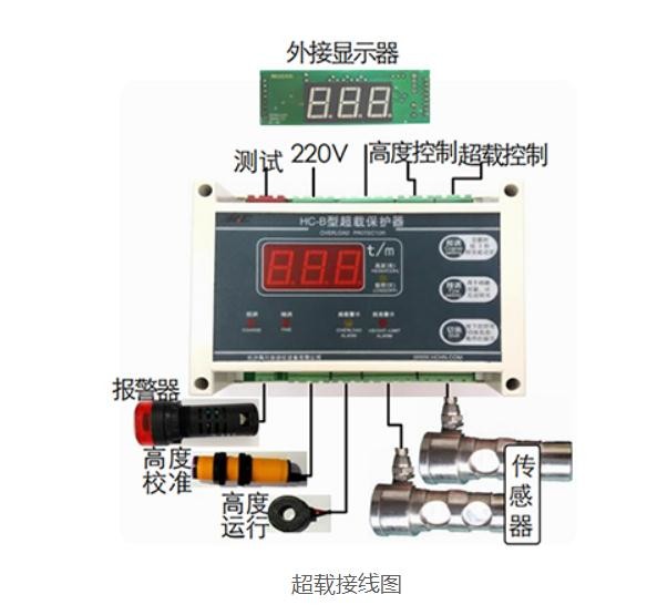 Quality AC220V Overload Monitor 250Hz Hoist Spare Parts With Digital Display for sale