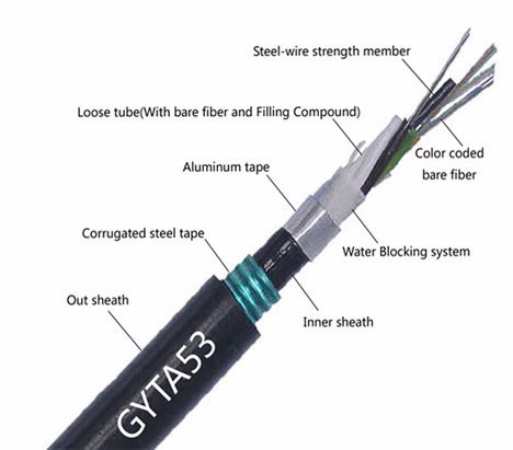Quality GYFTA53 GYTA53 Direct Buried Outdoor Optic Cable Armor Tape Double Sheath Fibre for sale