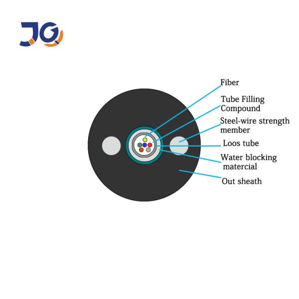 Quality Anti Rodent GYXTW G657A2 Unitube Aerial Fiber Optic Cable for sale