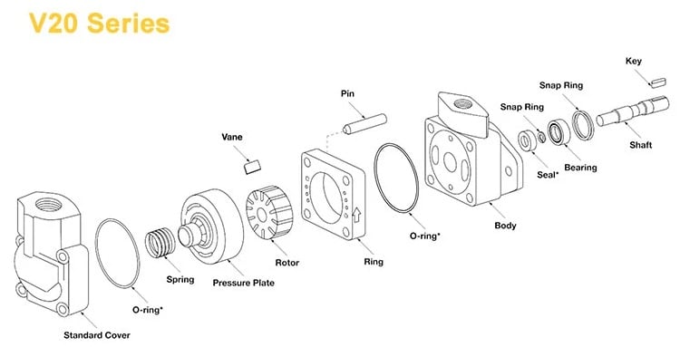 V20 Vickers Replacement Hydraulic Single Vane Pump