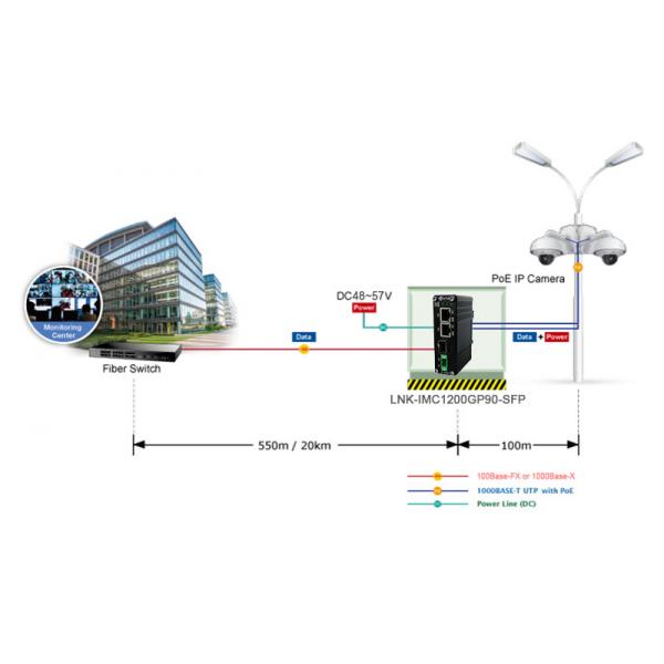 Quality 90 Watt Industrial Ethernet Media Converter 1 Port 100/1000X SFP To 2 Port 10 for sale