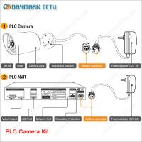 China Super easy installation Day and night PLC business surveillance systems factory