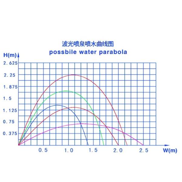 Quality 10mm Laminar Fountain Nozzle for sale