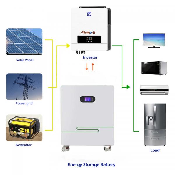 Quality 51.2V 200Ah Solar Powerwall Battery Lifepo4 Lithium Ground Battery System for sale