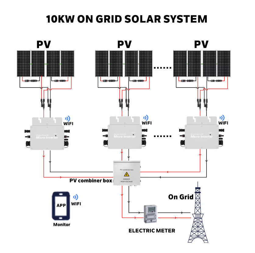 China Solar Power Generation Solar Energy 10KW PV Roof Mounting Micro Inverter WiFi On Grid Solar Power System factory