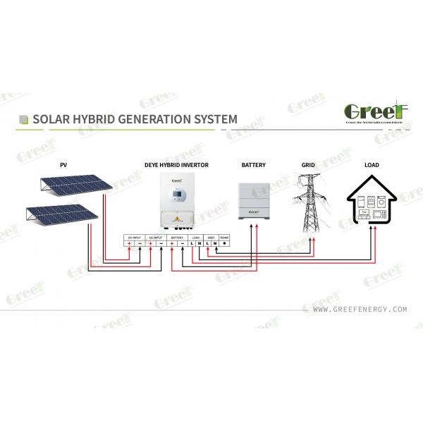 Quality 10kw Solar Energy Storage System For Home Small Business And Industry for sale
