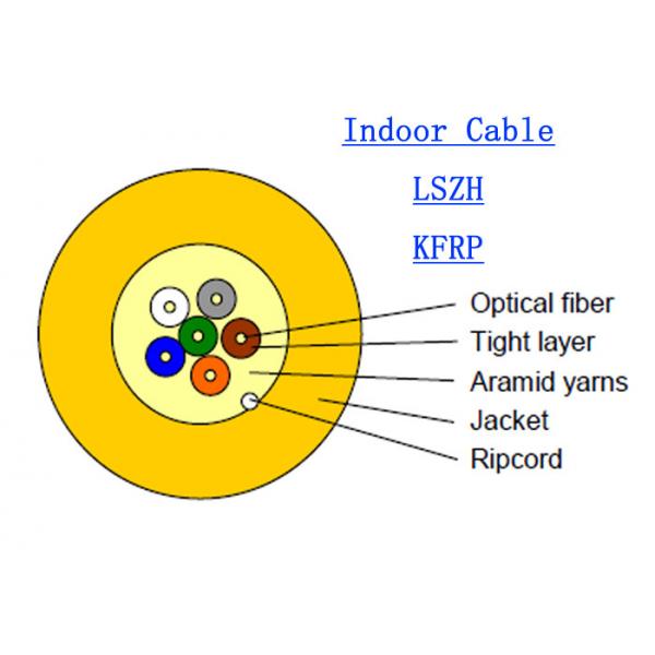Quality G657A2 Kevlar GJPFJH Indoor Fiber Optic Armoured Cable 12 Core SM 6B6 0.9mm for sale