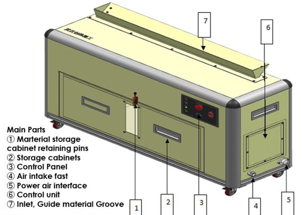 MT-1600 Waste Tape Cutting Machine image 2